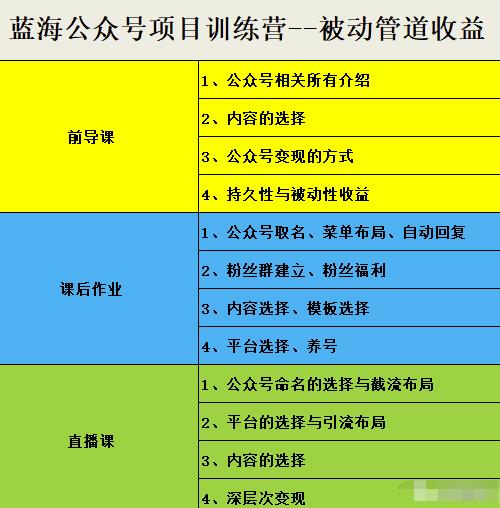 米辣微课·蓝海公众号项目训练营，手把手教你实操运营公众号和小程序变现阿朗网创吧-网创项目资源站-副业项目-创业项目-搞钱项目阿朗网创吧