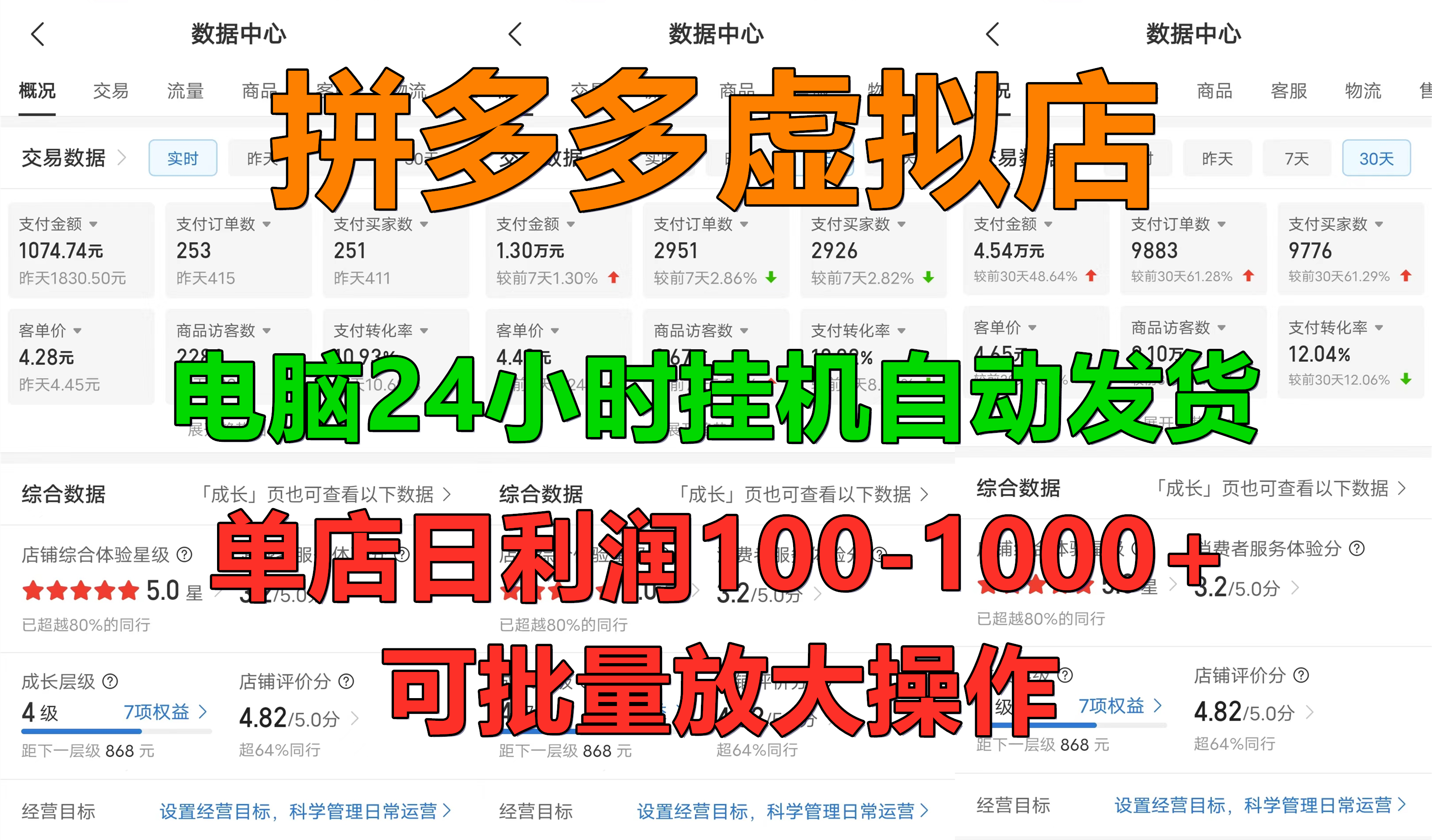 拼多多虚拟店，电脑挂机自动发货，单店日利润100-1000+，可批量放大操作，长久稳定新手首选项目阿朗网创吧-网创项目资源站-副业项目-创业项目-搞钱项目阿朗网创吧