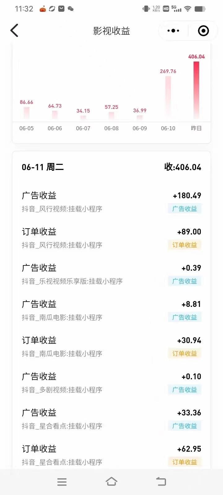 最新抖音视频搬运自动变现，日入500＋！每天两小时，有手就行阿朗网创吧-网创项目资源站-副业项目-创业项目-搞钱项目阿朗网创吧