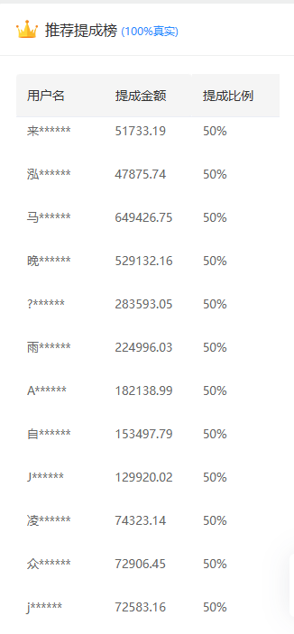 推广软件获取收益你来吗？阿朗网创吧-网创项目资源站-副业项目-创业项目-搞钱项目阿朗网创吧