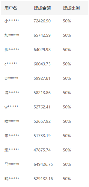 推广软件获取收益你来吗？阿朗网创吧-网创项目资源站-副业项目-创业项目-搞钱项目阿朗网创吧