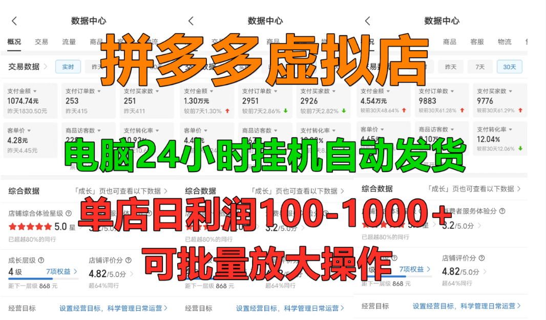 拼多多虚拟店,挂机全自动发货,单店日利润100-1000+,长久稳定新手首选项目,可批量放大操作阿朗网创吧-网创项目资源站-副业项目-创业项目-搞钱项目阿朗网创吧