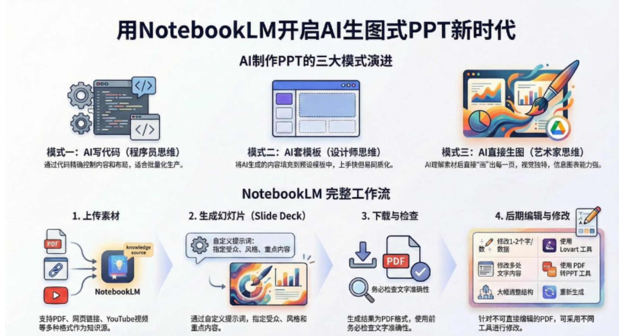 AI-PPT实战600页精华:手把手教你用NotebookLM打造惊艳演示文稿阿朗网创吧-网创项目资源站-副业项目-创业项目-搞钱项目阿朗网创吧