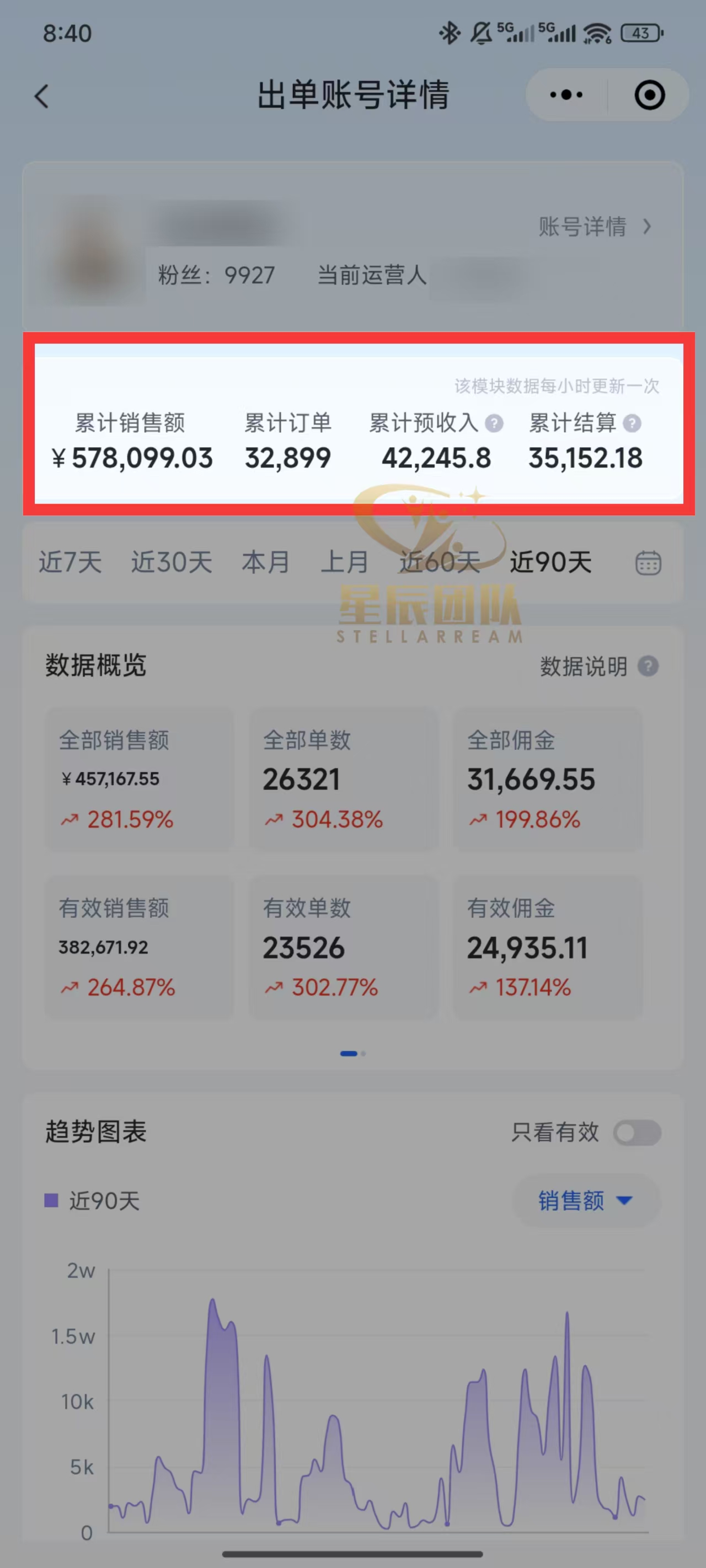 快手小店代发短视频掘金，你只提供账号，全程我们代运营，单号日入300+轻轻松松！阿朗网创吧-网创项目资源站-副业项目-创业项目-搞钱项目阿朗网创吧